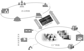 数控技术与计算机网络技术开发 融合演进与未来展望