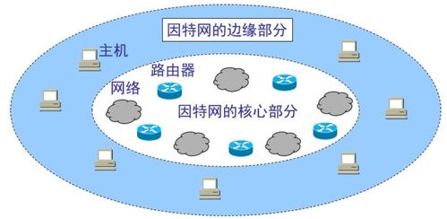 万字详解 计算机网络技术开发全面指南（持续更新中）