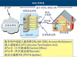 2019年8月19日至22日 计算机网络技术开发中物理层的关键作用与学习路径